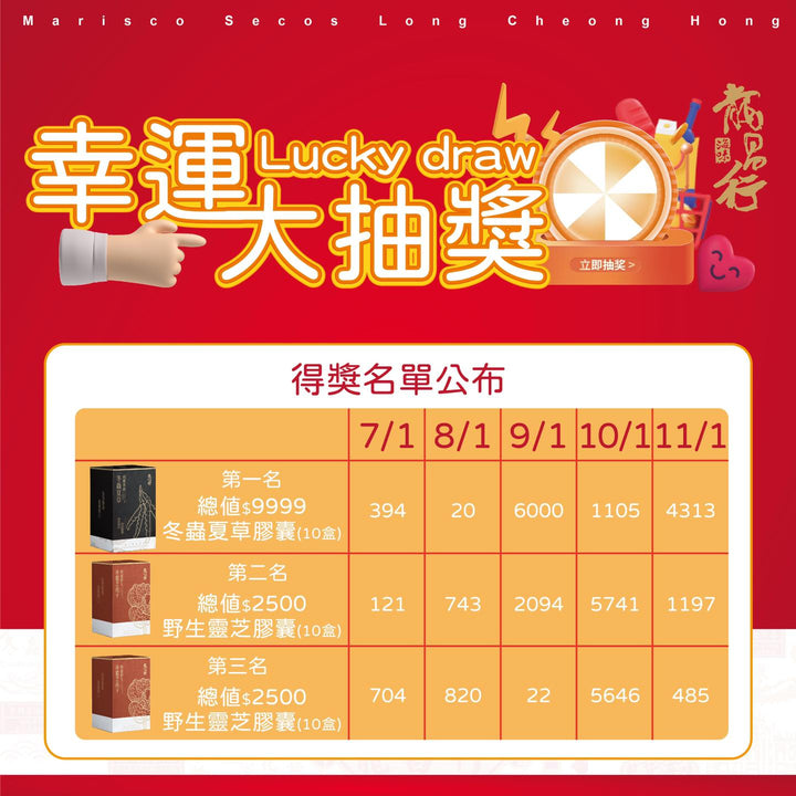 龍昌行 11/1每月送大禮開奬啦!恭喜各位得主